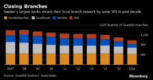 La oscura predicción que se cierne sobre el empleo en la banca europea 1 Merca2.es empleos banca1 Merca2.es