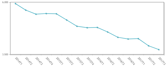 ¿De verdad sabemos el número real de parados? 5 Merca2.es epa Merca2.es
