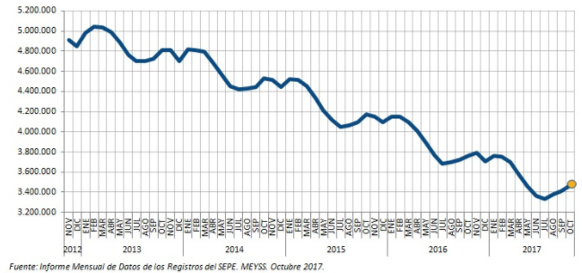 ¿De verdad sabemos el número real de parados? 6 Merca2.es inem Merca2.es