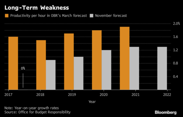 Entre más se acerca el Brexit peor le va al Reino Unido 19 Merca2.es debilidad económica