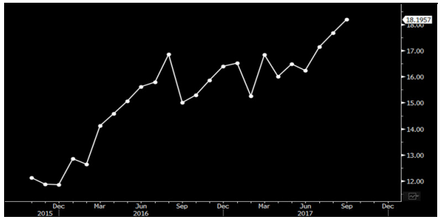 La batalla publicitaria entre Facebook y Google la deciden los adultos 16 Merca2.es usuarios google Merca2.es