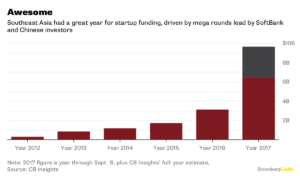 Asia: unos pocos atraen el dinero y esto debe cambiar a futuro 2 Merca2.es 20172 Merca2.es