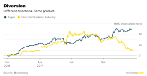Asia: unos pocos atraen el dinero y esto debe cambiar a futuro 3 Merca2.es 20173 Merca2.es
