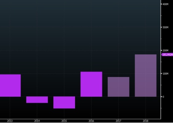 Repsol, Ferrovial o Acerinox: los valores más fiables para 2018 20 Merca2.es Acerinox caja Merca2.es
