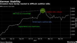 Los 'cisnes negros', malas noticias para las bolsas europeas en 2018 8 Merca2.es Black swam2 Merca2.es