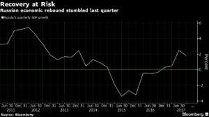 ¿Otros seis años de Vladimir Putin? Son malas noticias para el rublo 20 Merca2.es Rusia Merca2.es