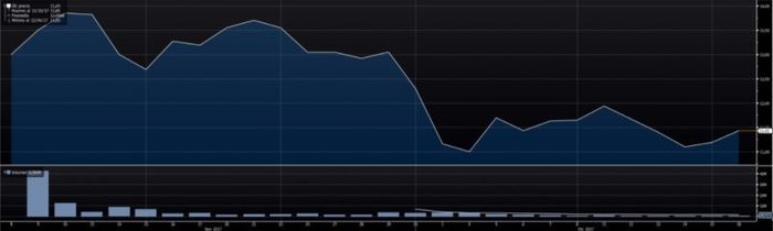 El acontecimiento de 2018: Airbnb ultima los detalles para su salida a bolsa 2 Merca2.es Sogou Merca2.es