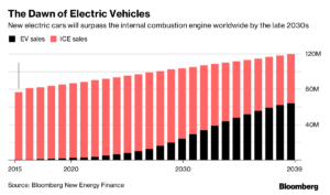 coches elec Merca2.es