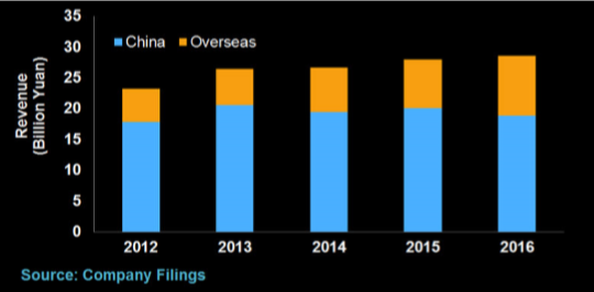 Locura televisiva: Samsung y Hisense se frotan las manos gracias al Mundial 2 Merca2.es hiense venta china Merca2.es