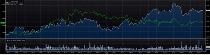 Repsol, Ferrovial o Acerinox: los valores más fiables para 2018 18 Merca2.es repsol ibex Merca2.es