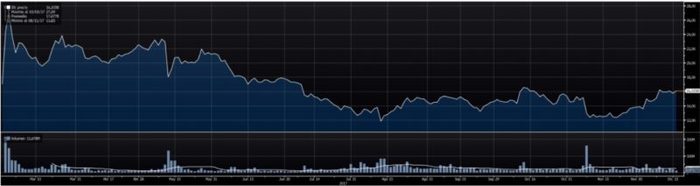 El acontecimiento de 2018: Airbnb ultima los detalles para su salida a bolsa 1 Merca2.es snap Merca2.es