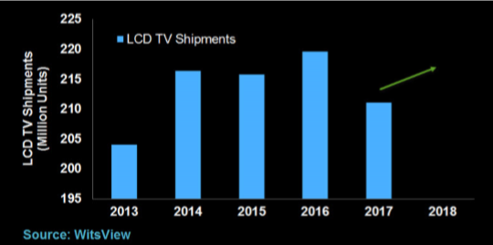 Locura televisiva: Samsung y Hisense se frotan las manos gracias al Mundial 1 Merca2.es venta de televisiones Merca2.es