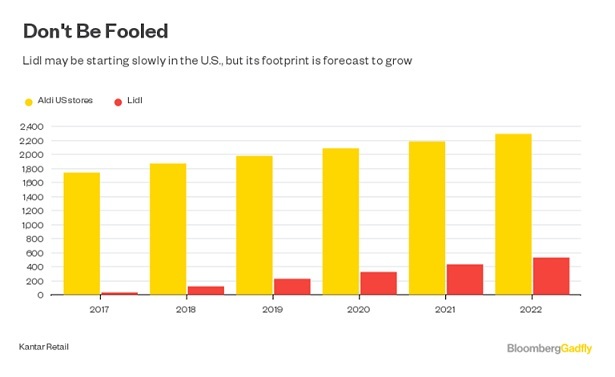 Aldi y Lidl: dos historias de éxito separadas por las pugnas familiares 20 Merca2.es Aldi