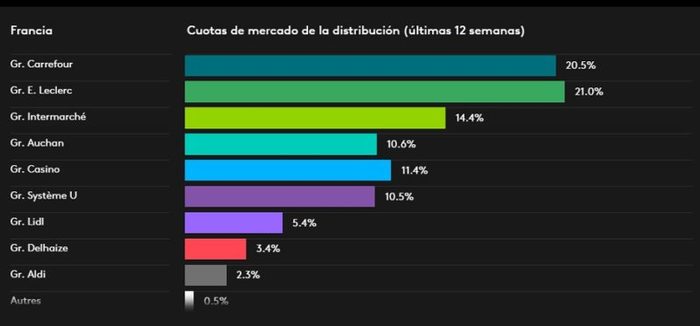 La apuesta de Carrefour en la venta online cuesta 2.400 despidos 6 Merca2.es Carrefour