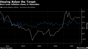 La desaceleración inflacionaria de la zona euro cuestiona el fin del estímulo 3 Merca2.es Euro Merca2.es