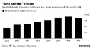 Europa a Trump: si quieres una guerra comercial, tendrás una... 1 Merca2.es Europa trump Merca2.es