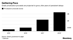 Estos son los 10 pasos de Grecia para salir del programa de rescate en agosto 1 Merca2.es Grecia Merca2.es