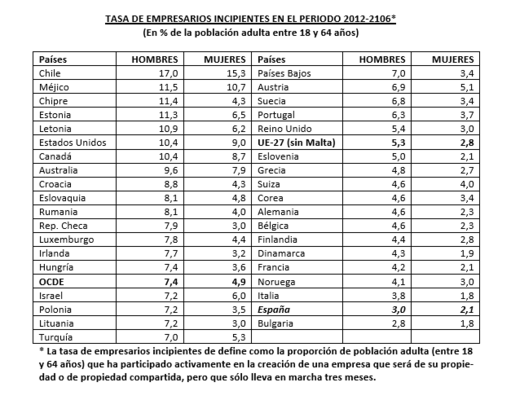 Tiendas Zara hay miles; pero Amancio Ortega solo uno 12 Merca2.es OCDE Merca2.es