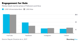 Las redes sociales quieren que compres seguidores ya 6 Merca2.es Redes sociales Merca2.es