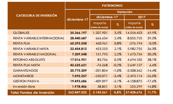 ¿Es Banco Santander Small Caps un dardo envenenado? 4 Merca2.es categoriasfondos Merca2.es