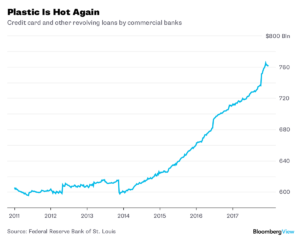 Las finanzas vuelven a ser peligrosas… Y eso no está bien 17 Merca2.es finanzas Merca2.es