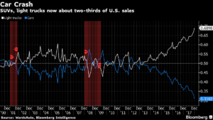 Ford se reinventa tras años de paupérrimos márgenes de ganancia 19 Merca2.es ford2 Merca2.es