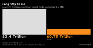 El boom impulsado por la MiFID II en Europa tiene un defecto importante 1 Merca2.es mIfid Merca2.es