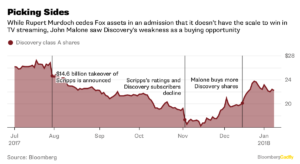 Malone vs Murdoch: ¿quién tiene razón sobre el futuro de los medios? 1 Merca2.es murdoch Merca2.es