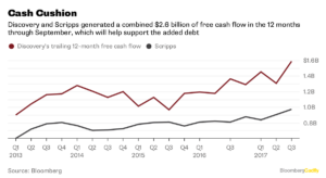 Malone vs Murdoch: ¿quién tiene razón sobre el futuro de los medios? 2 Merca2.es murdoch2 Merca2.es