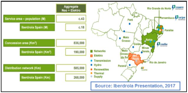 Iberdrola en Brasil: ¿Intentar una nueva salida a bolsa o gastar 600 millones? 14 Merca2.es neoenergia iberdrola