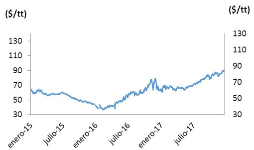 Cinco gráficos que dan miedo: así subirá la factura de la luz 23 Merca2.es precio del carbon Merca2.es