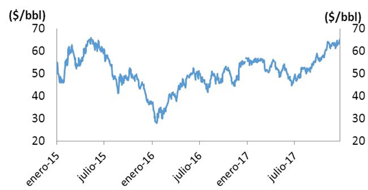 Cinco gráficos que dan miedo: así subirá la factura de la luz 25 Merca2.es precio del petroleo Merca2.es