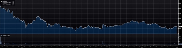 Talgo, un viaje a La Meca en mitad de la incertidumbre 15 Merca2.es talgo2 Merca2.es