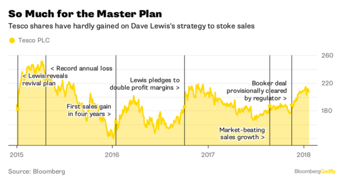 La estrategia anti-Amazon de Carrefour tiene una trampa mortal 9 Merca2.es el plan de carrefour