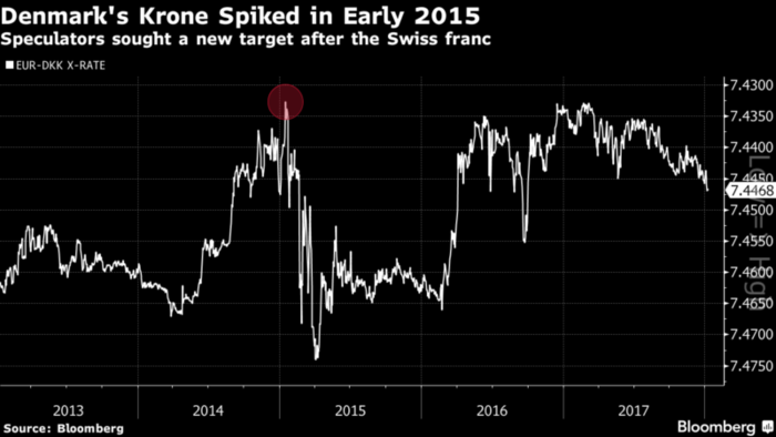 Dinamarca sigue teniendo tasas de interés ultra bajas 22 Merca2.es hipotecas Dinamarca