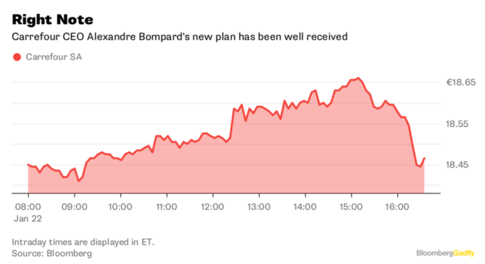 La estrategia anti-Amazon de Carrefour tiene una trampa mortal 10 Merca2.es nuevo plan de carrefour