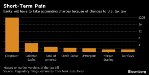 ¿Qué mirar cuando los bancos den sus resultados del 2017? 1 Merca2.es wall street Merca2.es