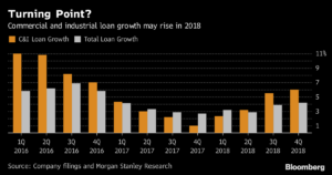 ¿Qué mirar cuando los bancos den sus resultados del 2017? 2 Merca2.es wall street1 Merca2.es