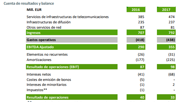 La mano que mece la cuna de Cellnex Telecom 1 Merca2.es Merca2.es