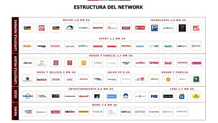 Foto de Estructura del Network