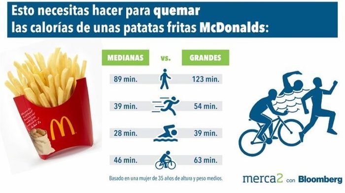 ¿Qué demonios llevan las patatas de McDonalds y Burger King? 3 Merca2.es mcdonalds e1517502887167 Merca2.es