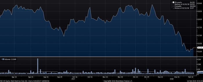 red Electrica 2 Merca2.es