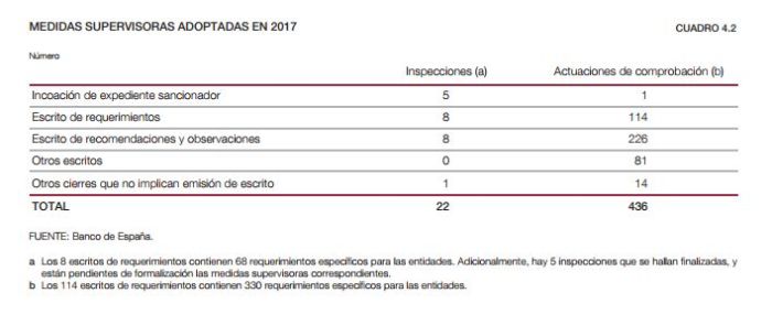 El Banco de España pone la lupa en la comercialización de hipotecas 2 Merca2.es bancodeespaña Merca2.es