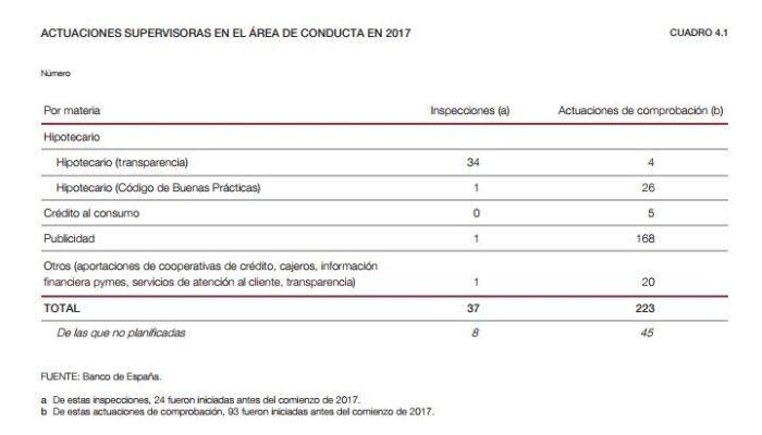 El Banco de España pone la lupa en la comercialización de hipotecas 1 Merca2.es bancodeespaña1 Merca2.es