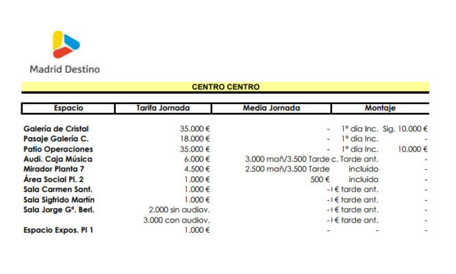 Cibeles es todavía un espacio demandado por las empresas privadas. 