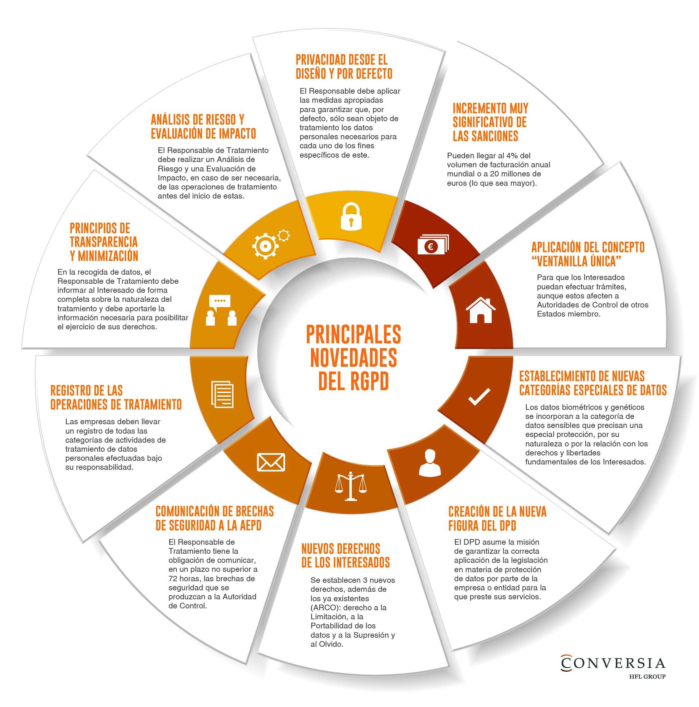 Conversia crea un decálogo para la correcta adecuación al nuevo RGPD