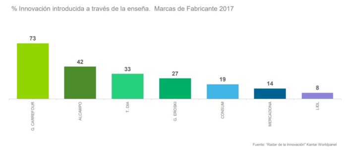El 'copy-paste' de Mercadona y Lidl se carga la innovación 1 Merca2.es Lidl