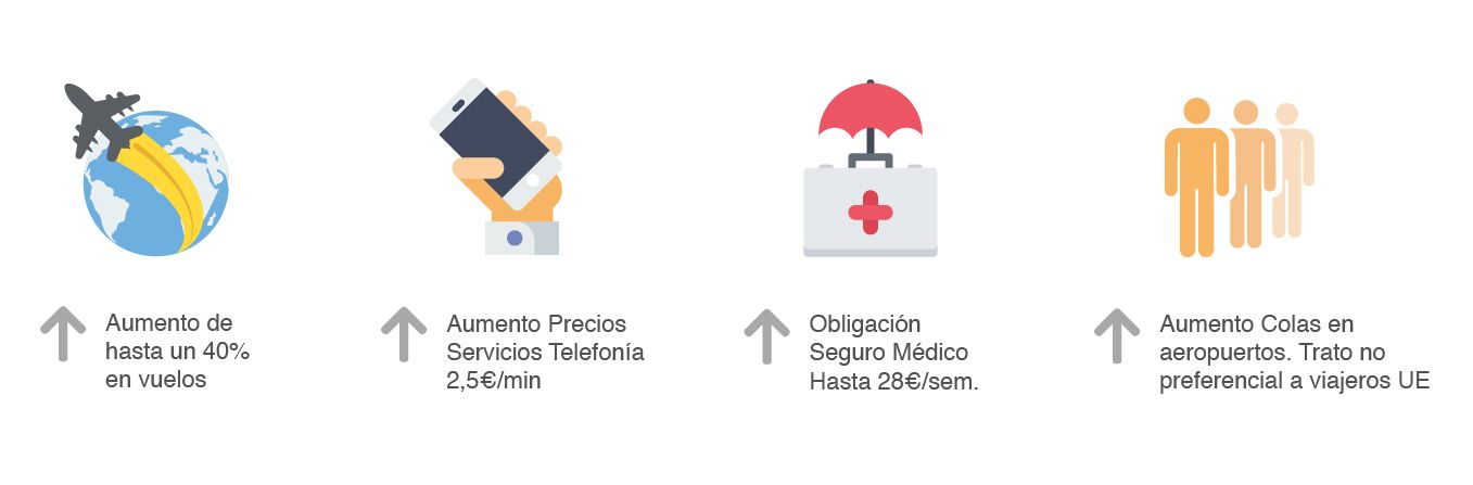 ¿Qué consecuencias tendrá el Brexit para el viajero? La opinión de Esedigital