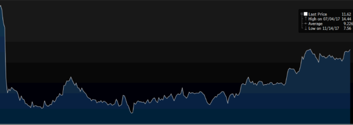Almirall sale de la UCI tras su ‘tiro en el pie’ 1 Merca2.es Allmirall accion Merca2.es