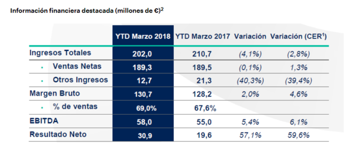Almirall sale de la UCI tras su ‘tiro en el pie’ 2 Merca2.es Allmirall Merca2.es